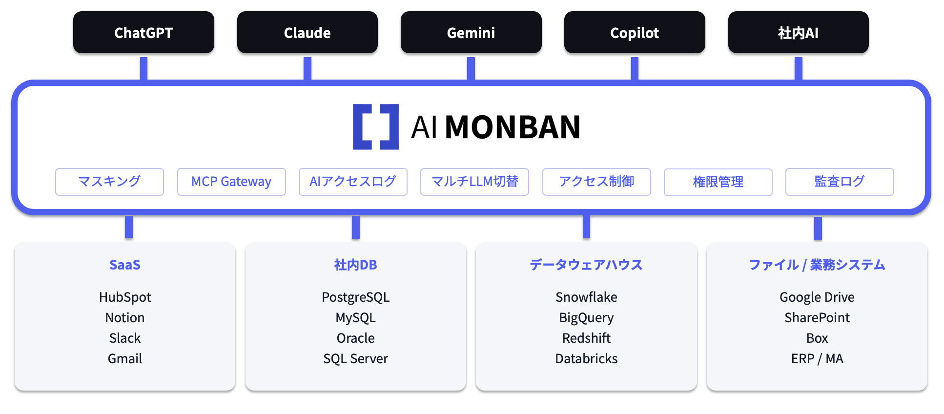 AI MONBAN 主な機能